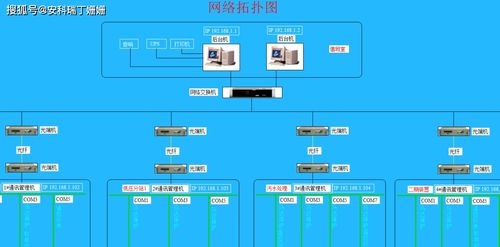 acrel 2000z變電站綜合自動(dòng)化系統(tǒng)