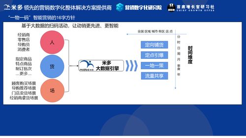 2020年營銷數字化總結 萬物生