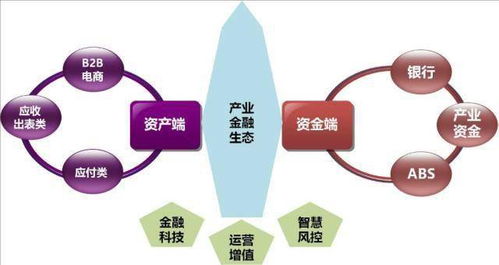 前海澤金供應鏈金融超級工廠 為企業量身定制供應鏈金融體系