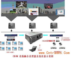 ck4m系列邊緣融合拼接器