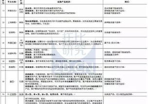 為什么b2b需要供應鏈金融