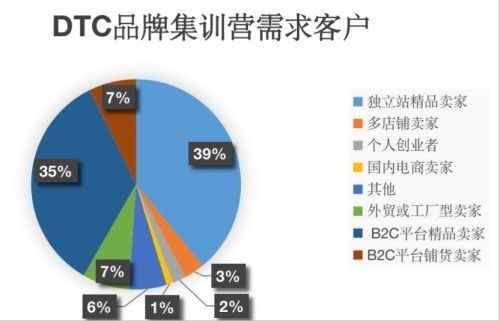 921人日均在線學習3h,shopline私享會 dtc品牌集訓營 首營圓滿落幕