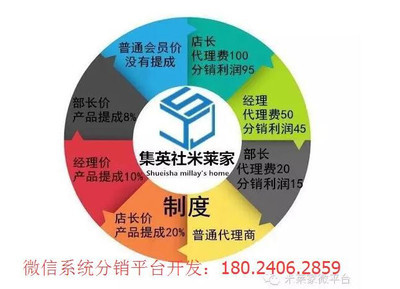 米萊家商城模式微信系統開發(接受訂制開發)