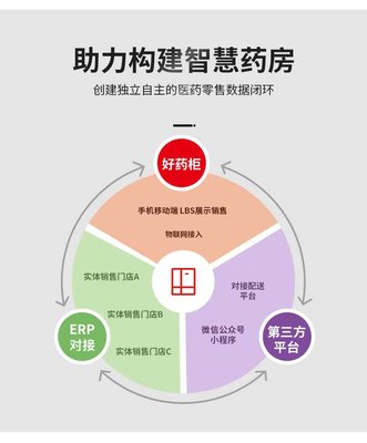 云央 好藥柜 智能售藥機 自主開發專業GSP云平臺數據管理系統