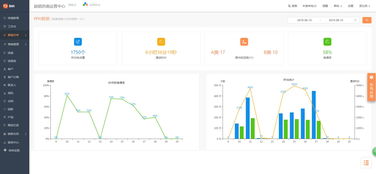 勵銷云主動獲客系統賦能企業b2b銷售