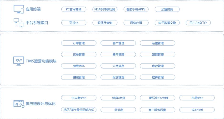 物流一站式服務的易通tms運輸管理系統-價格廠家-批發采購-網商匯