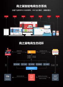 商之翼加盟 加盟費多少錢 代理電話 招商條件