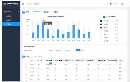 基于客戶和用戶需求的b端產品系統設計